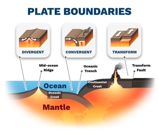 Plate Boundaries