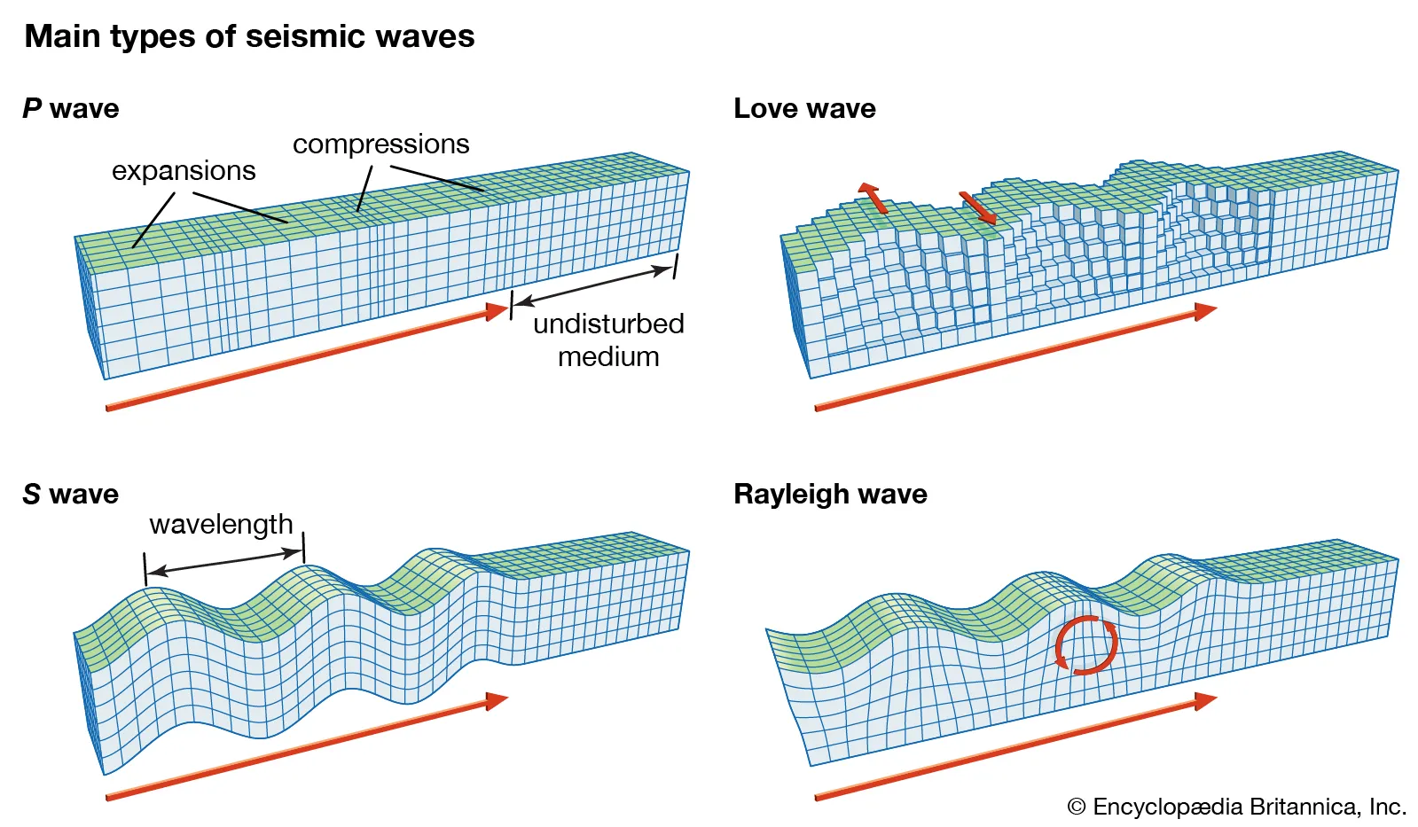 Seismic Waves