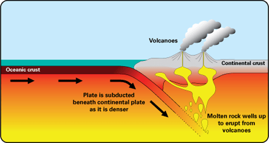 Volcanic Earthquake